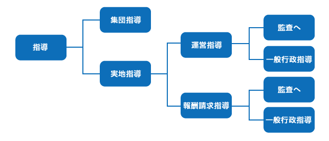 指導とは
