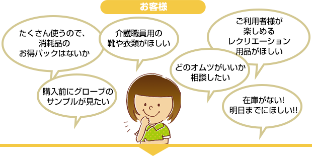 介護用品・事務用品